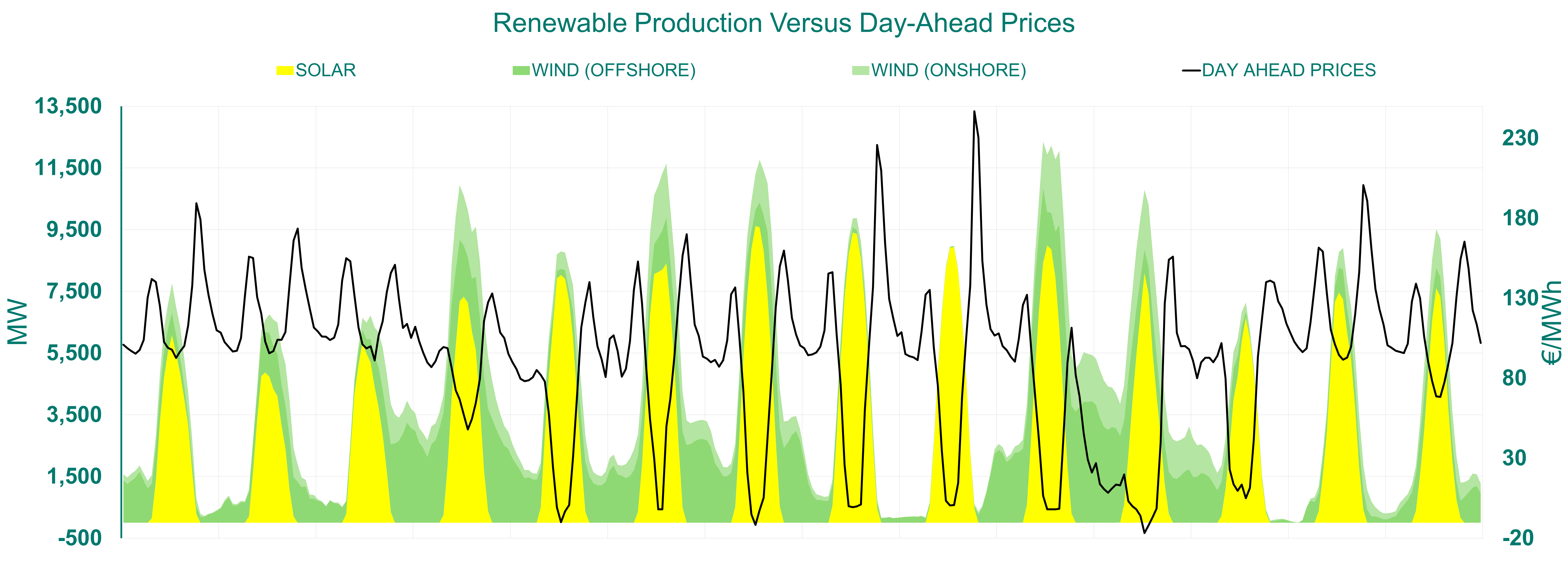 Cotw-renewables-versus-prices-V2-1_1.png